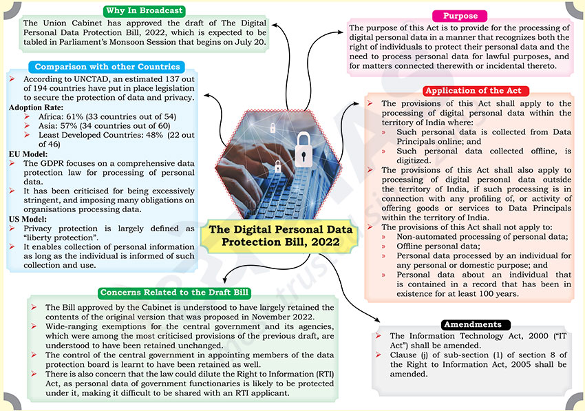 Digital Personal Data Protection Bill 2023 Upsc