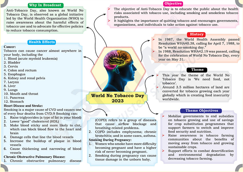 Brain Booster For Upsc State Pcs Examination Topic World No Tobacco Day Dhyeya Ias