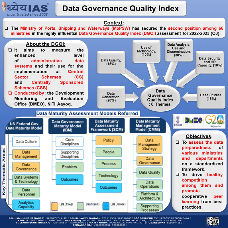 Info-paedia : Data Governance Quality Index