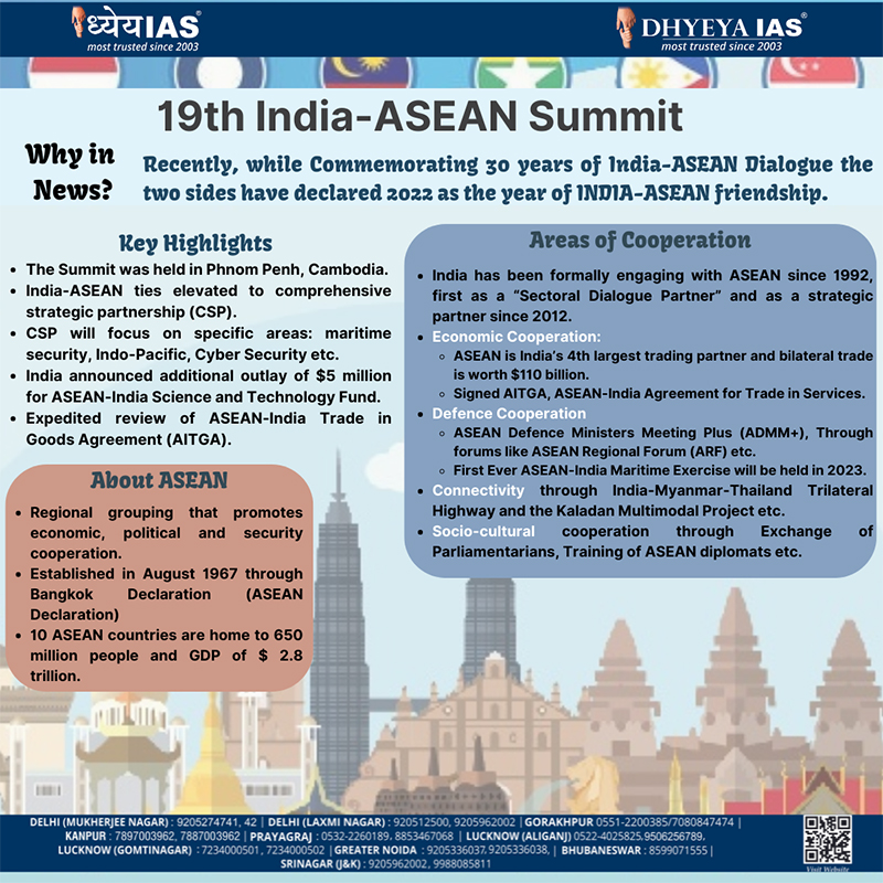 Info-paedia : 19th India ASEAN Summit