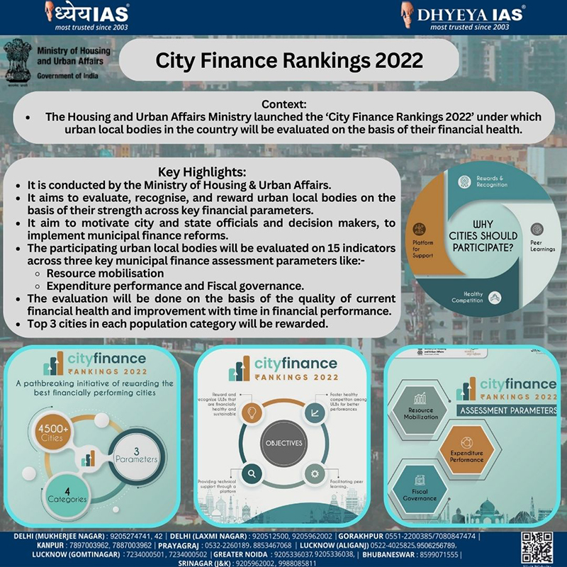 Info-paedia : City Finance Rankings 2022