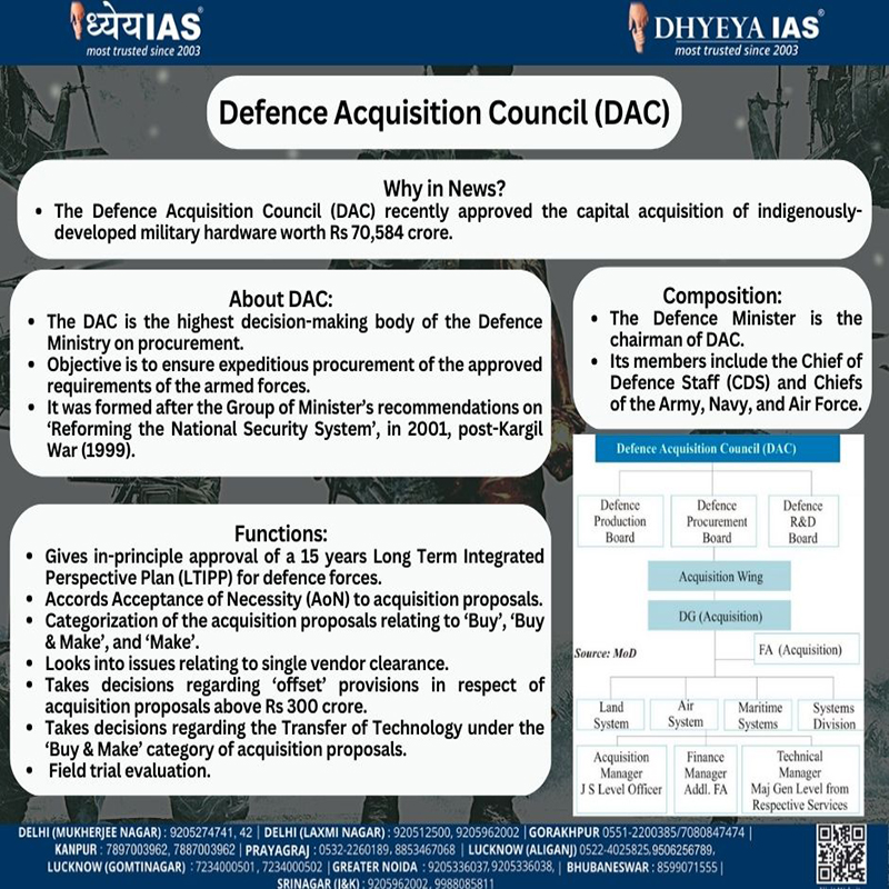 Info-paedia : Defence Acquisition Council (DAC)