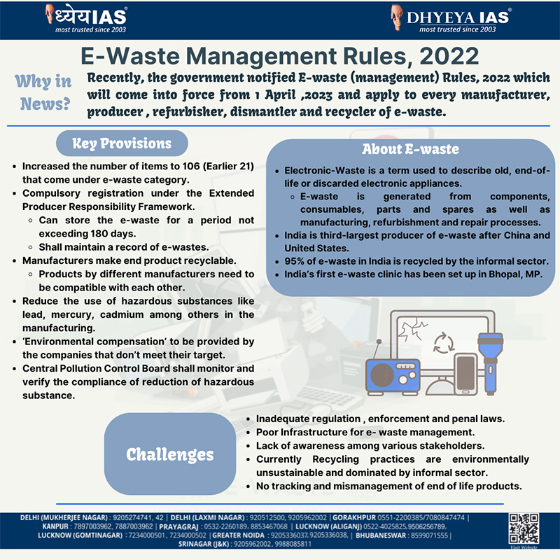 Info paedia E Waste Management Rules 2022 