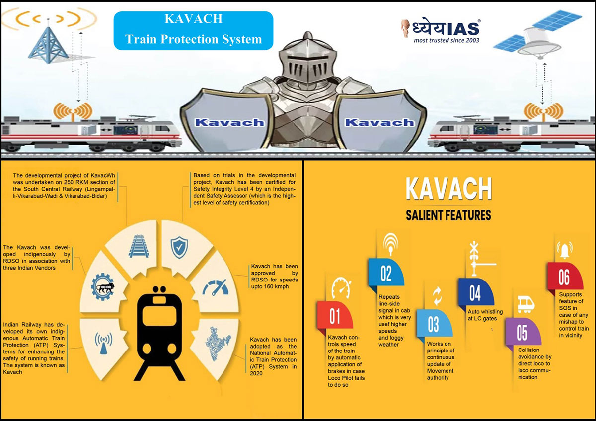 Info-paedia : Kavach: Train Protection System