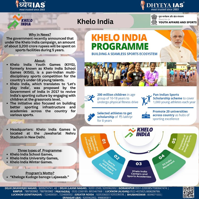 Info-paedia : Khelo India