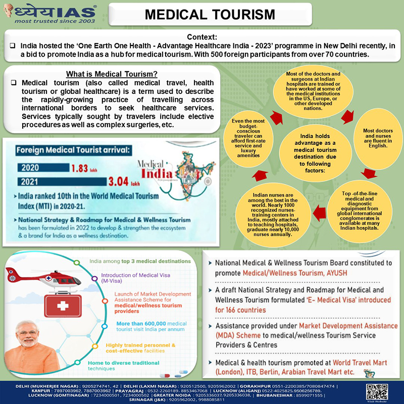 Info-paedia : MEDICAL TOURISM