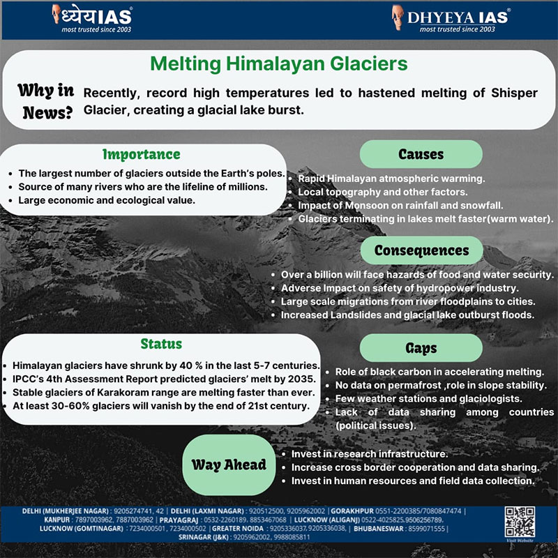 Info-paedia : Melting Himalayan Glaciers