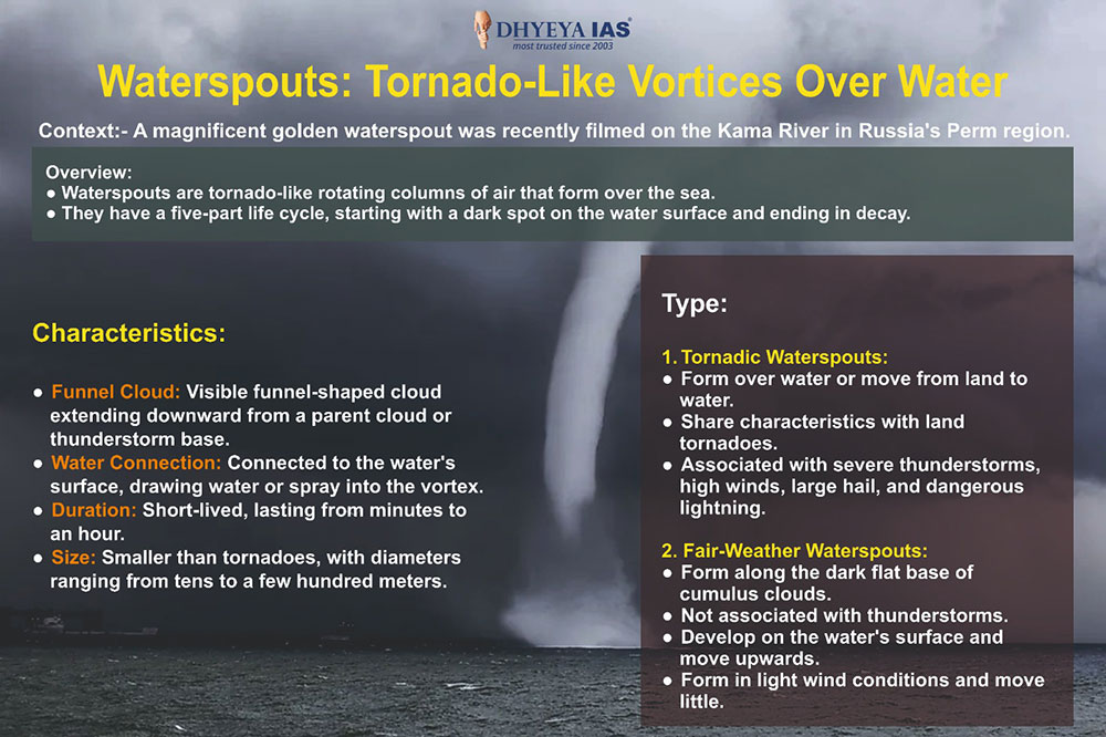 Waterspouts: Tornado-Like Vortices Over Water