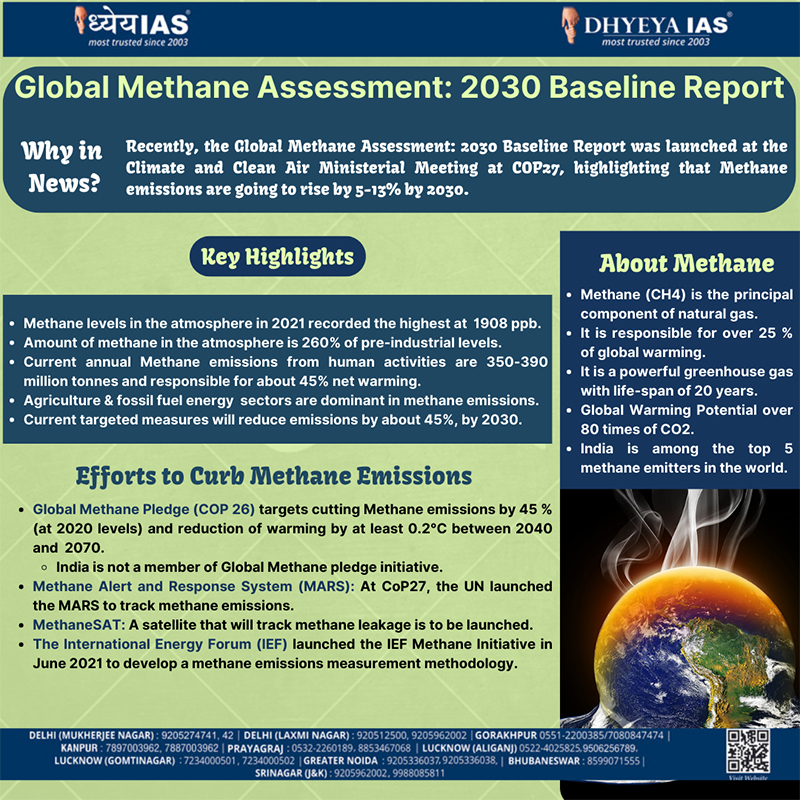 Info-paedia : Global Methane Assessment: 2030 Baseline Report