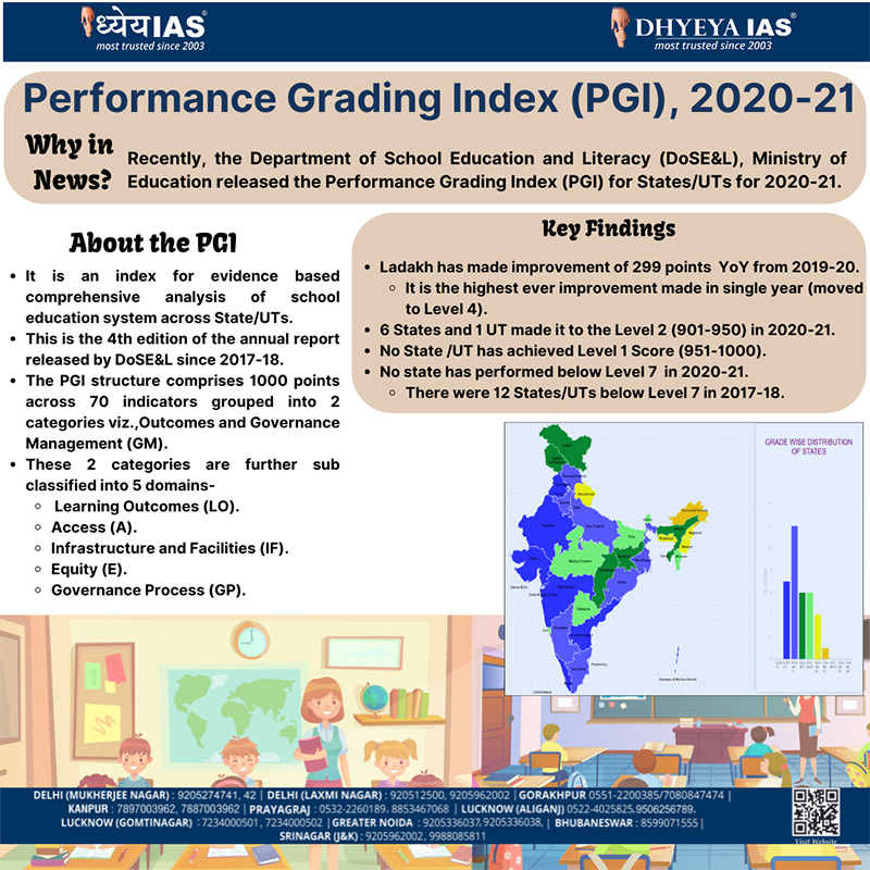 Info-paedia : Performance Grading Index (PGI) 2020-21