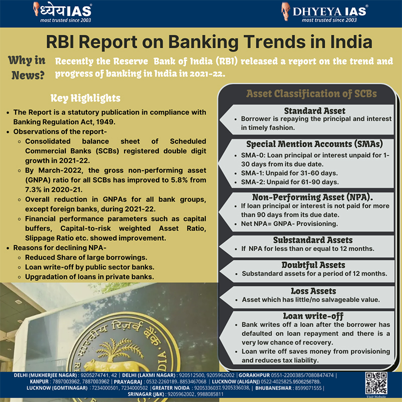 RBI Report on Banking Trends in India