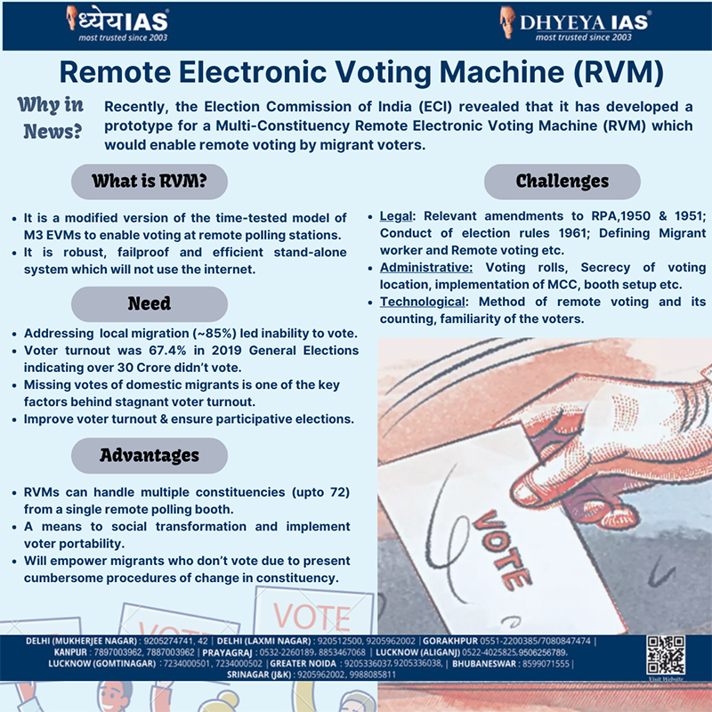 Remote Electronic Voting Machine Rvm 8057