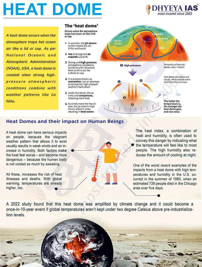 Heat Dome