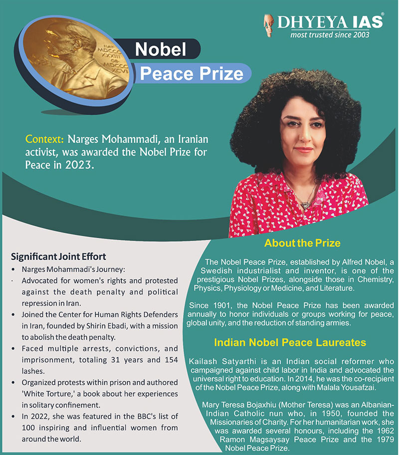Infopedia Nobel Peace Prize 2023 Dhyeya IAS® Best UPSC IAS CSE