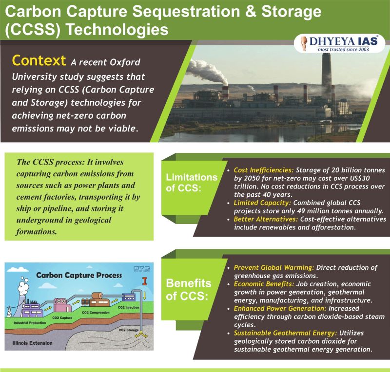 Info-pedia : Carbon Capture Sequestration and Storage (CCSS) Technologies