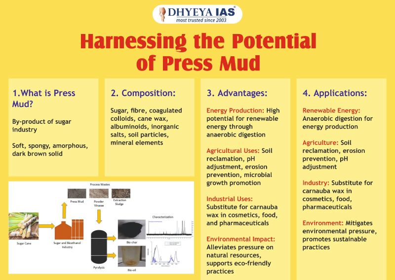 current-affairs/Info-pedia/