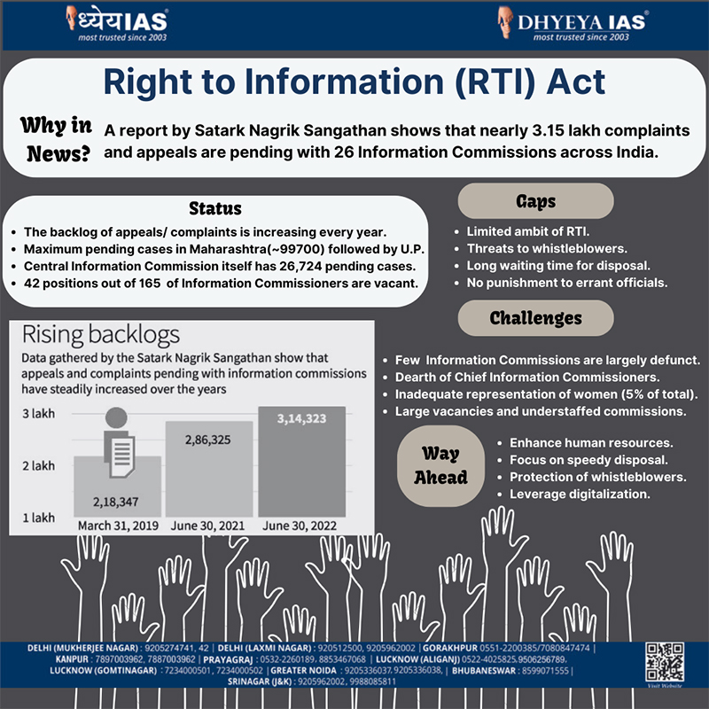 Info-paedia : Right to Information (RTI) Act